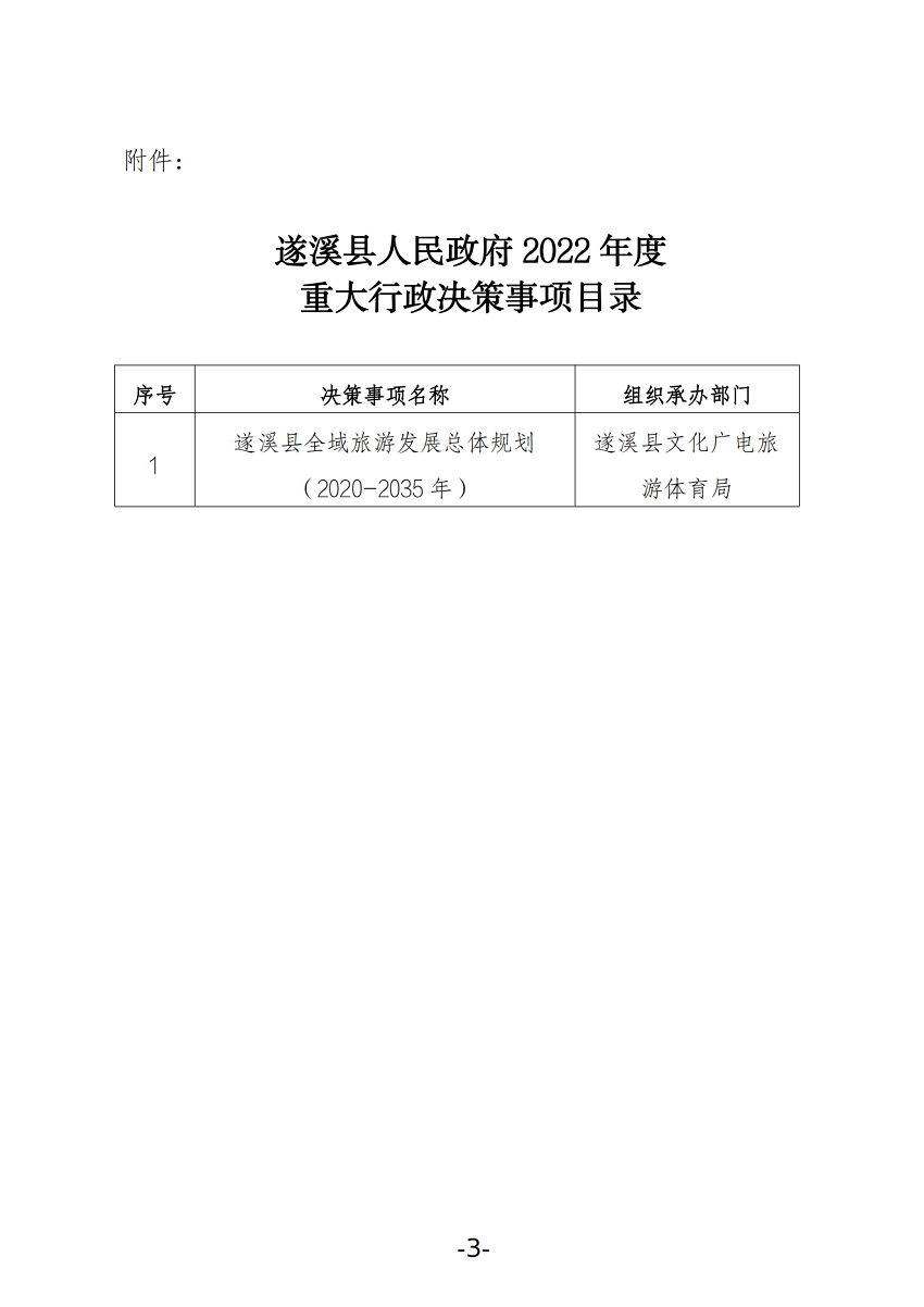 關(guān)于公布2022年度重大行政決策事項目錄的通知_02.png