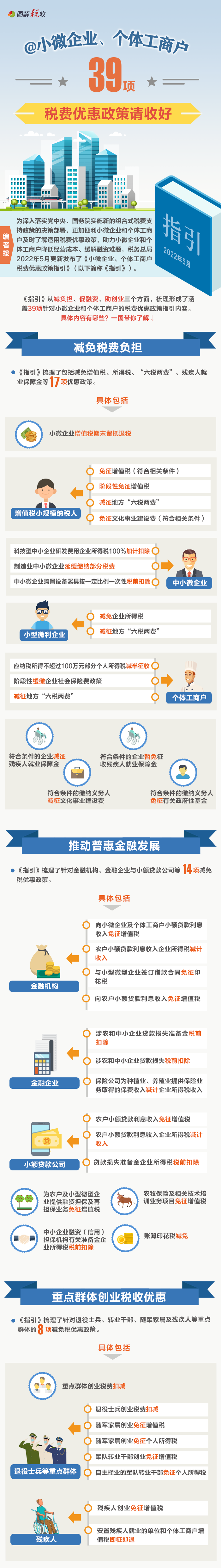 @小微企業(yè)、個體工商戶：39項(xiàng)稅費(fèi)優(yōu)惠政策請收好07.22.png