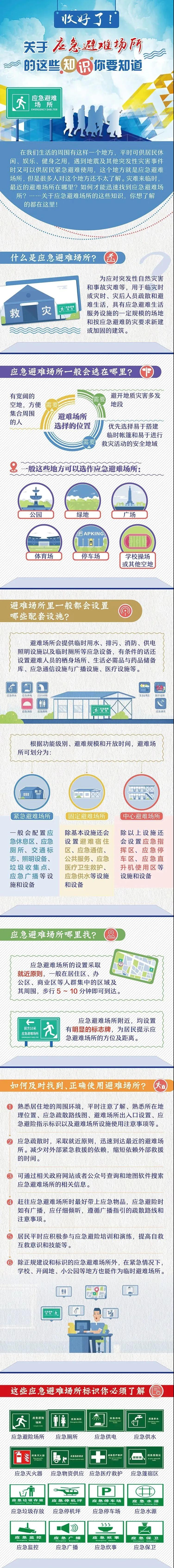 防災(zāi)減災(zāi)周丨收好！關(guān)于應(yīng)急避難場(chǎng)所的這些知識(shí)全了！2.jpg