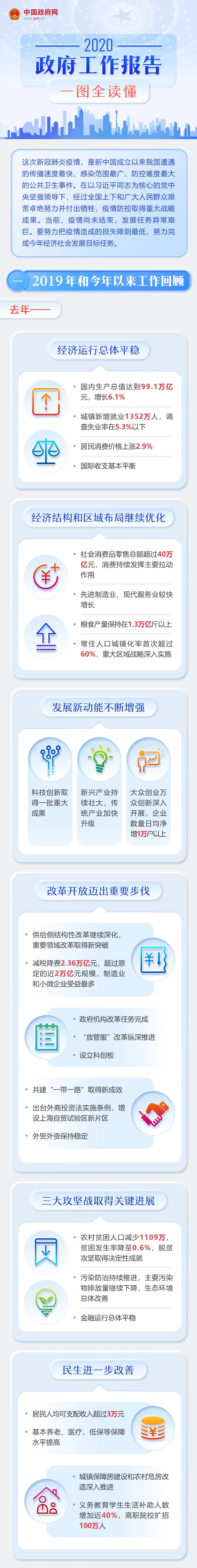 政府工作報(bào)告.jpg