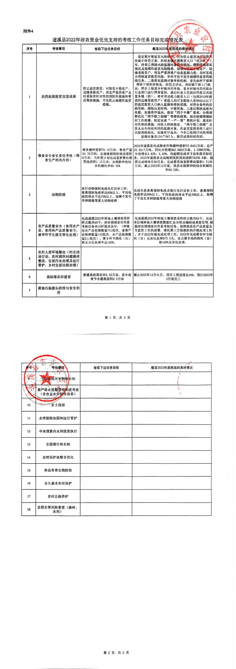 掃描件_區(qū)域績效自評報(bào)告(1)_01.png
