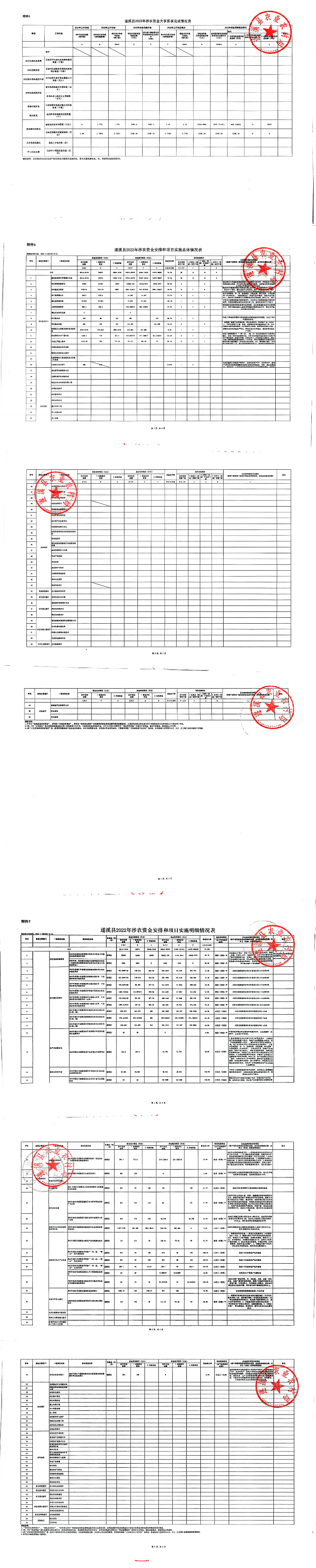 掃描件_區(qū)域績效自評報(bào)告(1)_00(1).png