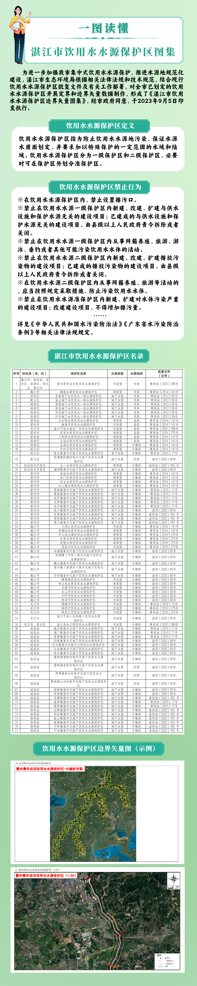 一圖讀懂《湛江市飲用水水源保護區(qū)邊界矢量圖集》.png