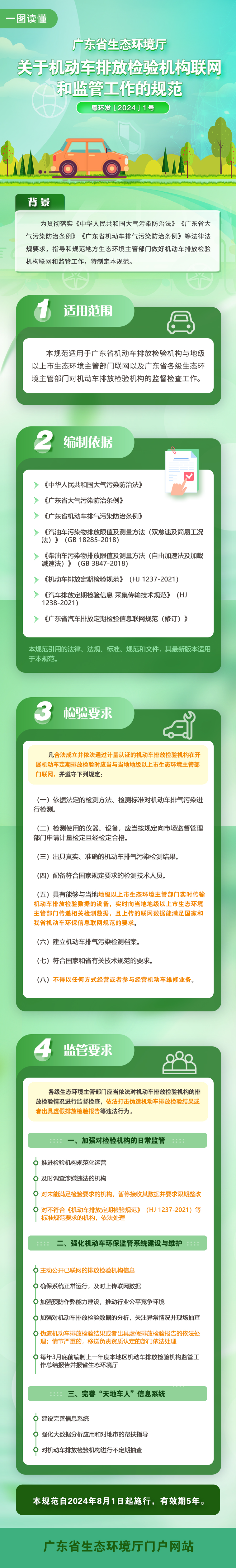 廣東省生態(tài)環(huán)境廳關(guān)于機動車排放檢驗機構(gòu)聯(lián)網(wǎng)和監(jiān)管工作的規(guī)范2.jpg