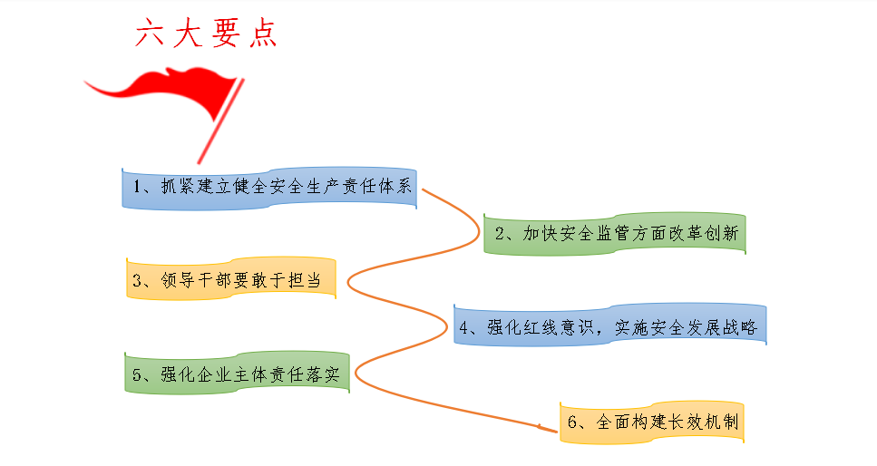 深入學習貫徹習近平總書記關于安全生產(chǎn)重要論述.png