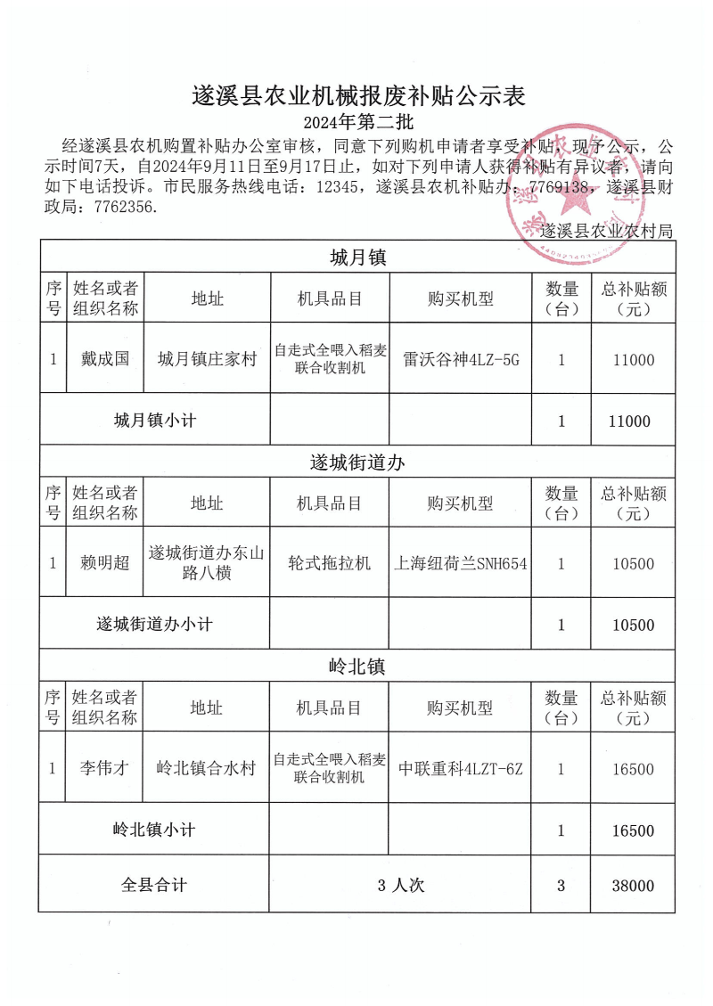 2024年第二批遂溪縣農業(yè)機械報廢補貼公示表_00.png