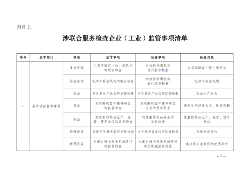 遂溪縣人民政府辦公室關(guān)于印發(fā)聯(lián)合服務(wù)檢查企業(yè)實施方案的通知_06.png