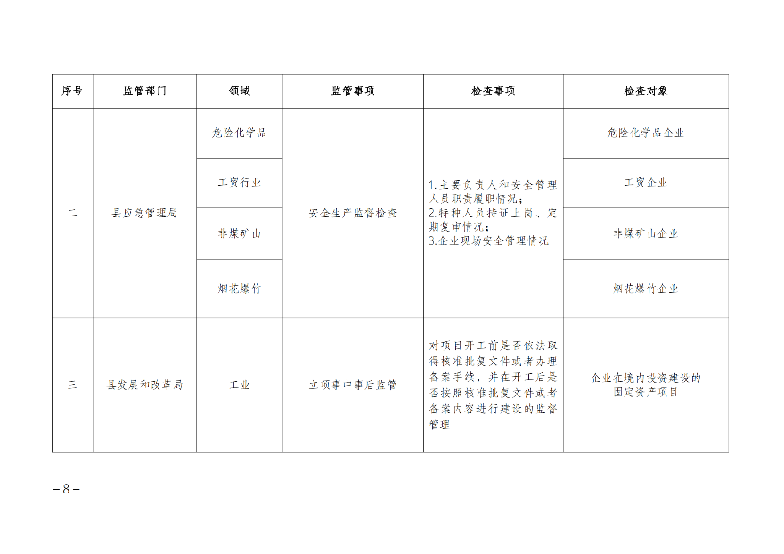遂溪縣人民政府辦公室關(guān)于印發(fā)聯(lián)合服務(wù)檢查企業(yè)實施方案的通知_07.png