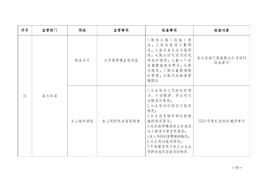 遂溪縣人民政府辦公室關(guān)于印發(fā)聯(lián)合服務(wù)檢查企業(yè)實施方案的通知_08.png