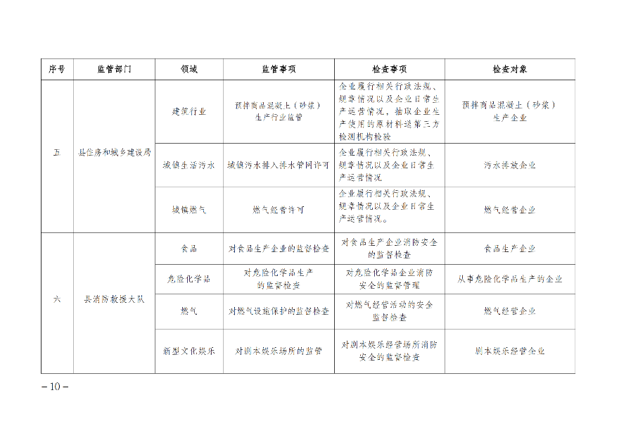 遂溪縣人民政府辦公室關(guān)于印發(fā)聯(lián)合服務(wù)檢查企業(yè)實施方案的通知_09.png