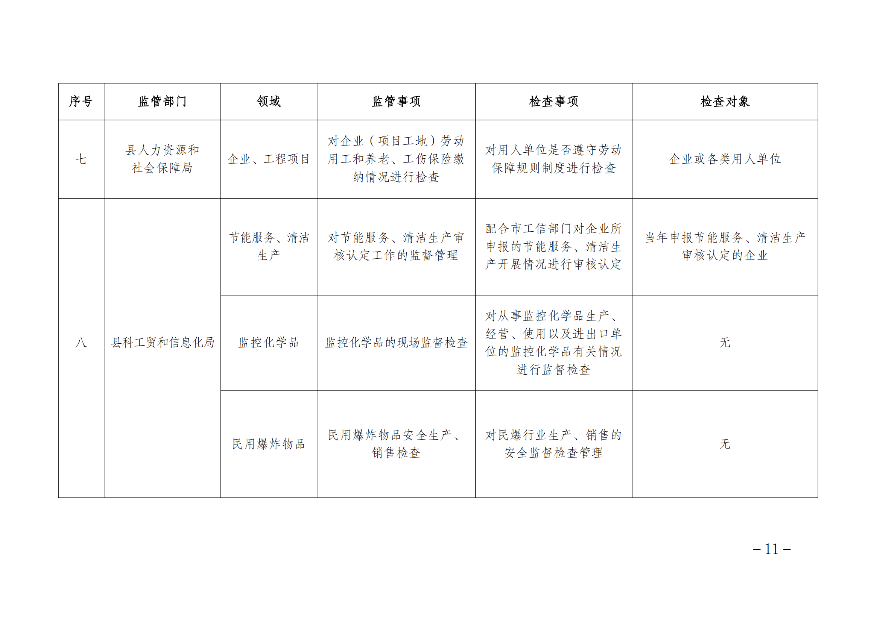 遂溪縣人民政府辦公室關(guān)于印發(fā)聯(lián)合服務(wù)檢查企業(yè)實施方案的通知_10.png