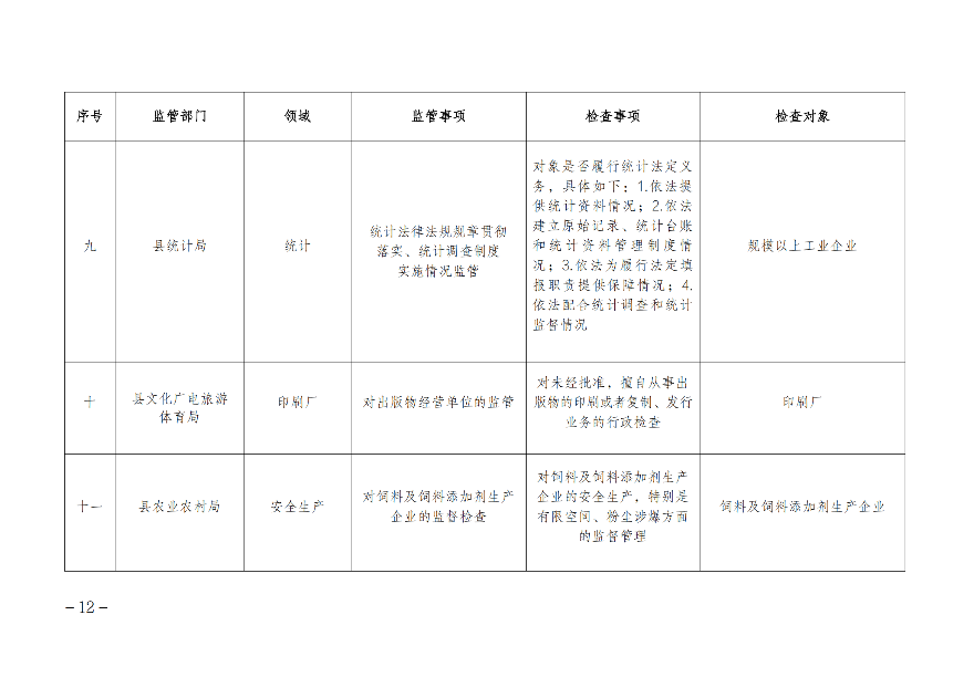 遂溪縣人民政府辦公室關(guān)于印發(fā)聯(lián)合服務(wù)檢查企業(yè)實施方案的通知_11.png