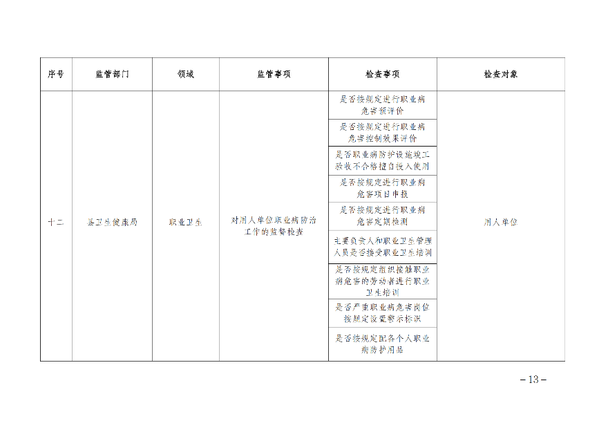 遂溪縣人民政府辦公室關(guān)于印發(fā)聯(lián)合服務(wù)檢查企業(yè)實施方案的通知_12.png