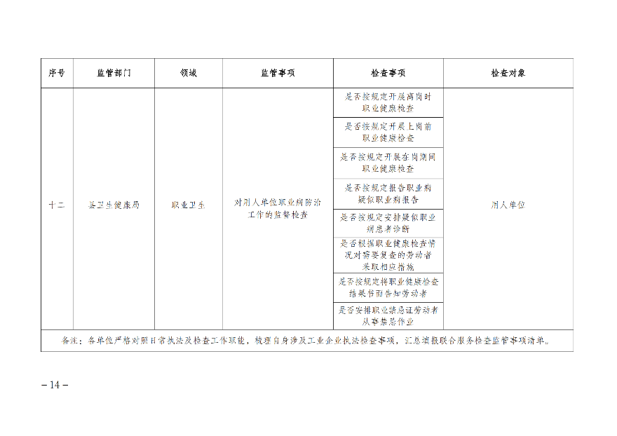 遂溪縣人民政府辦公室關(guān)于印發(fā)聯(lián)合服務(wù)檢查企業(yè)實施方案的通知_13.png