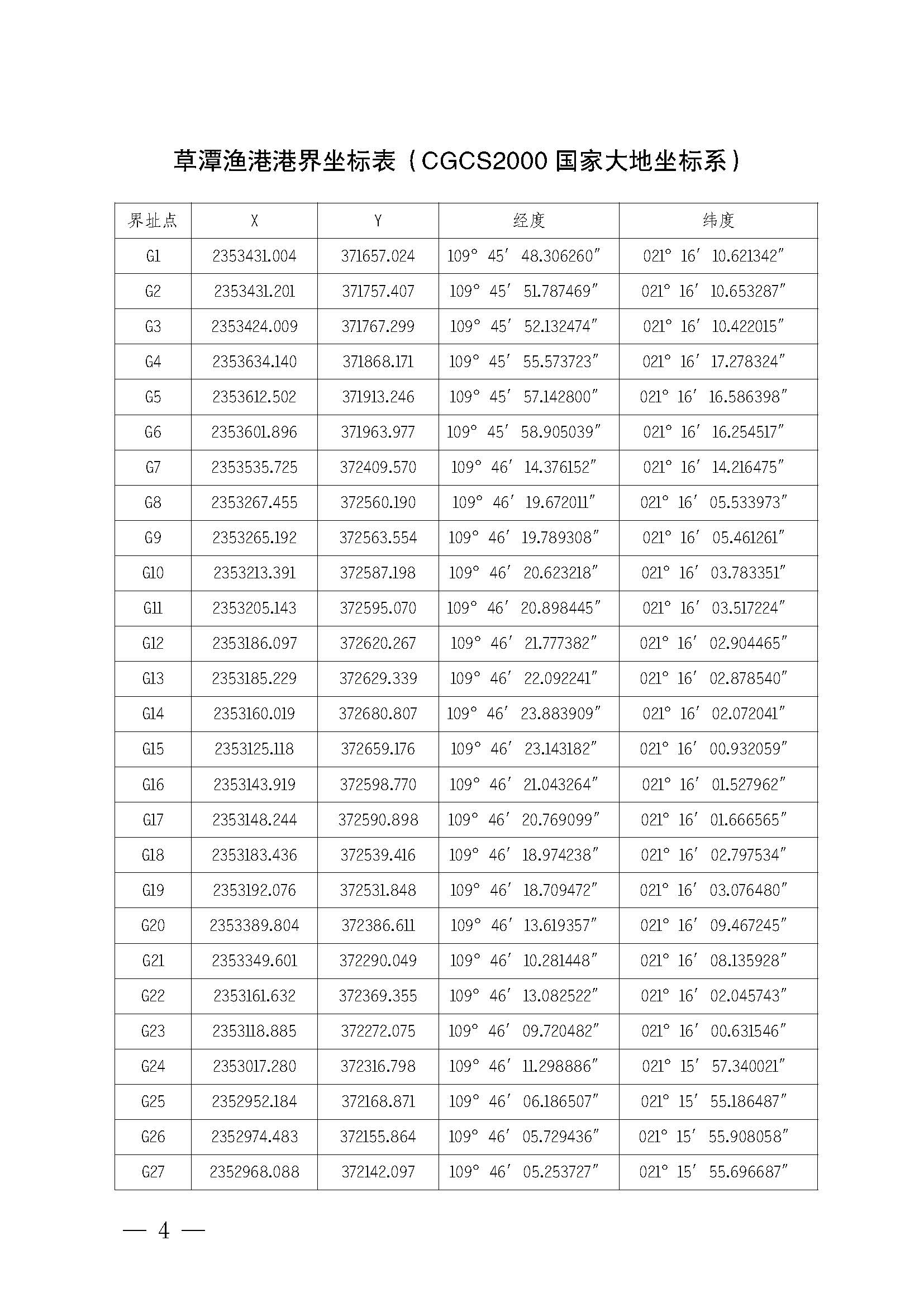 遂溪縣人民政府關(guān)于印發(fā)草潭漁港管理章程的通知_頁面_04.jpg