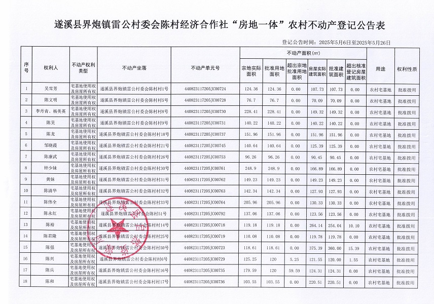 界炮鎮(zhèn)雷公村委會(huì)陳村經(jīng)濟(jì)合作社不動(dòng)產(chǎn)登記公告_頁面_2.jpg