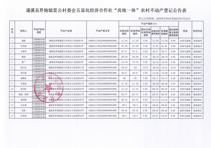 界炮鎮(zhèn)雷公村委會五顯坑經濟合作社不動產登記公告_頁面_2.jpg