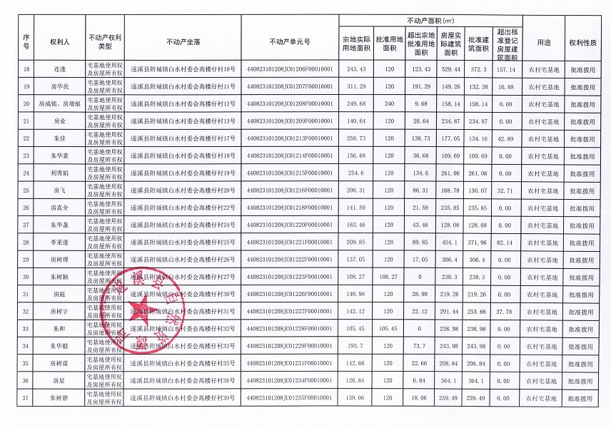 附城鎮(zhèn)白水村委會高樓仔經(jīng)濟合作社不動產(chǎn)登記公告（第一批次）_頁面_3.jpg