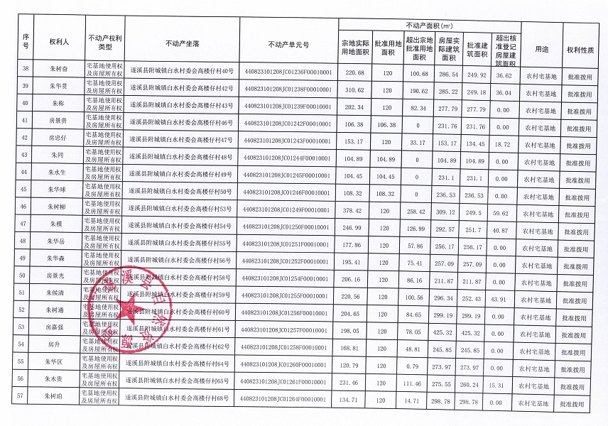附城鎮(zhèn)白水村委會高樓仔經(jīng)濟合作社不動產(chǎn)登記公告（第一批次）_頁面_4.jpg