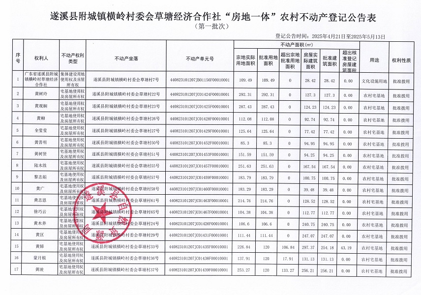 附城鎮(zhèn)橫嶺村委會草塘經(jīng)濟合作社不動產(chǎn)登記公告（第一批次）_頁面_2.jpg