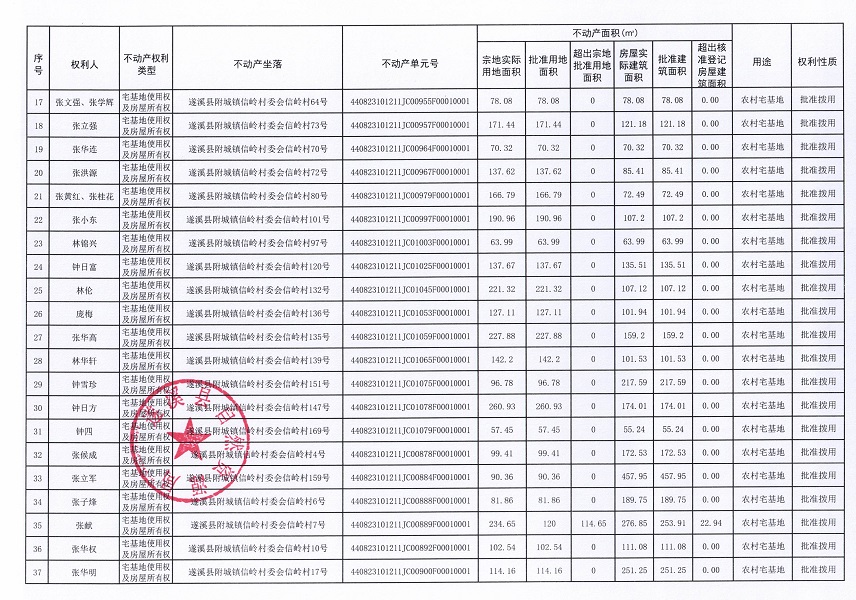 附城鎮(zhèn)信嶺村委會(huì)信嶺經(jīng)濟(jì)合作社不動(dòng)產(chǎn)登記公告（第一批次）_頁面_3.jpg