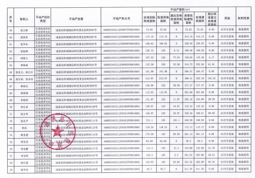 附城鎮(zhèn)信嶺村委會(huì)信嶺經(jīng)濟(jì)合作社不動(dòng)產(chǎn)登記公告（第一批次）_頁面_5.jpg