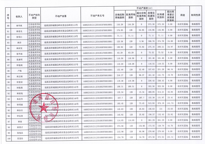 附城鎮(zhèn)信嶺村委會(huì)信嶺經(jīng)濟(jì)合作社不動(dòng)產(chǎn)登記公告（第一批次）_頁面_6.jpg