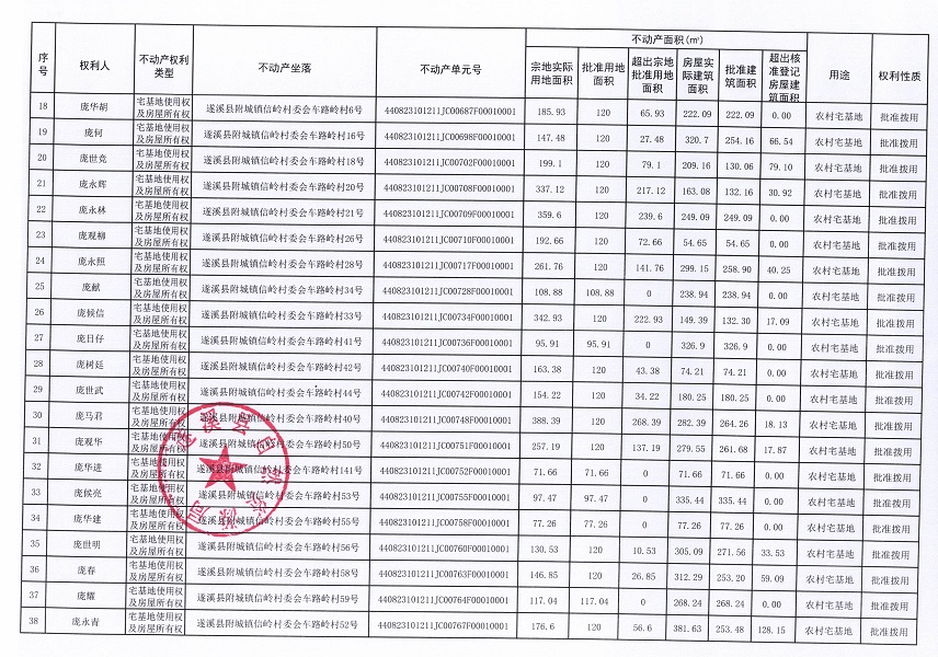 附城鎮(zhèn)信嶺村委會(huì)車路嶺經(jīng)濟(jì)合作社不動(dòng)產(chǎn)登記公告（第一批次） (3).jpg