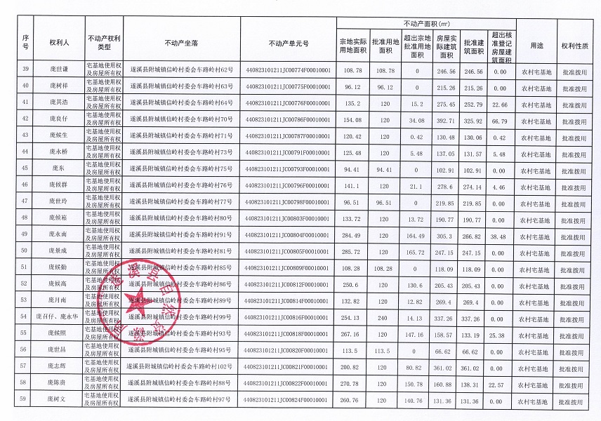 附城鎮(zhèn)信嶺村委會(huì)車路嶺經(jīng)濟(jì)合作社不動(dòng)產(chǎn)登記公告（第一批次） (4).jpg