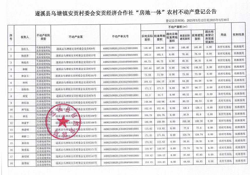 烏塘鎮(zhèn)安貢村委會安貢經濟合作社不動產登記公告（第一批次）_頁面_02.jpg
