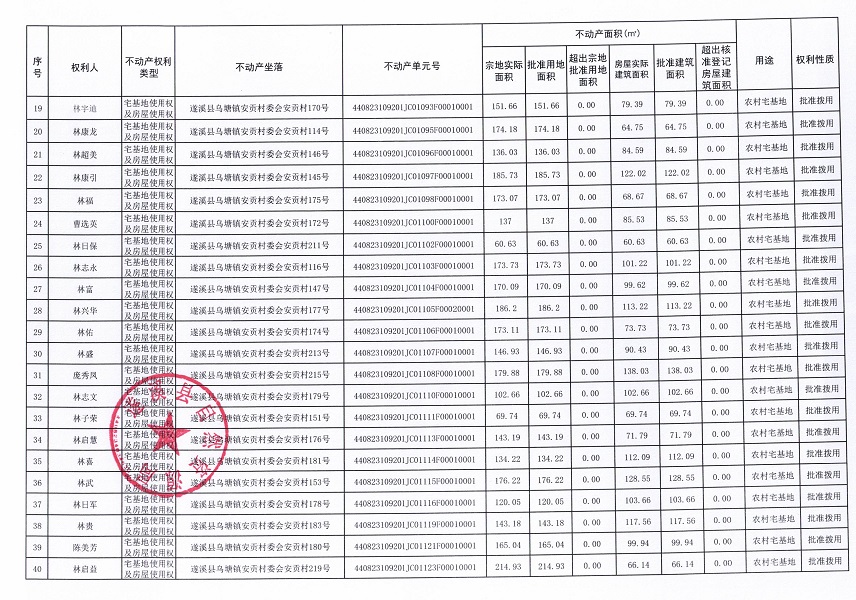 烏塘鎮(zhèn)安貢村委會安貢經濟合作社不動產登記公告（第一批次）_頁面_03.jpg