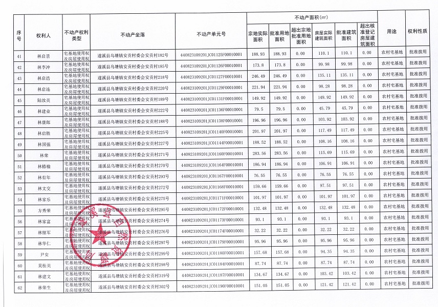烏塘鎮(zhèn)安貢村委會安貢經濟合作社不動產登記公告（第一批次）_頁面_04.jpg