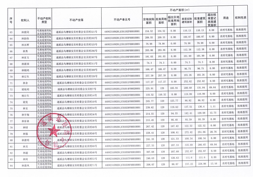 烏塘鎮(zhèn)安貢村委會安貢經濟合作社不動產登記公告（第一批次）_頁面_05.jpg