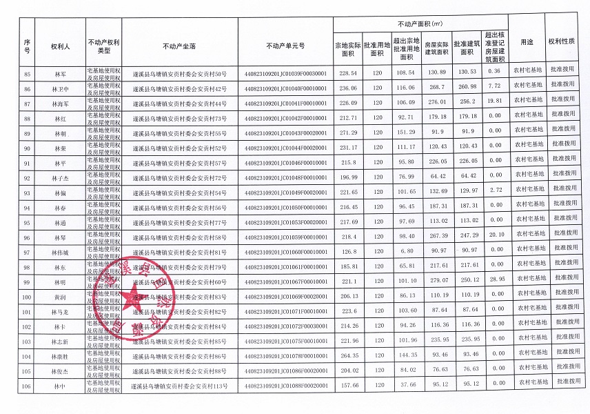 烏塘鎮(zhèn)安貢村委會安貢經濟合作社不動產登記公告（第一批次）_頁面_06.jpg
