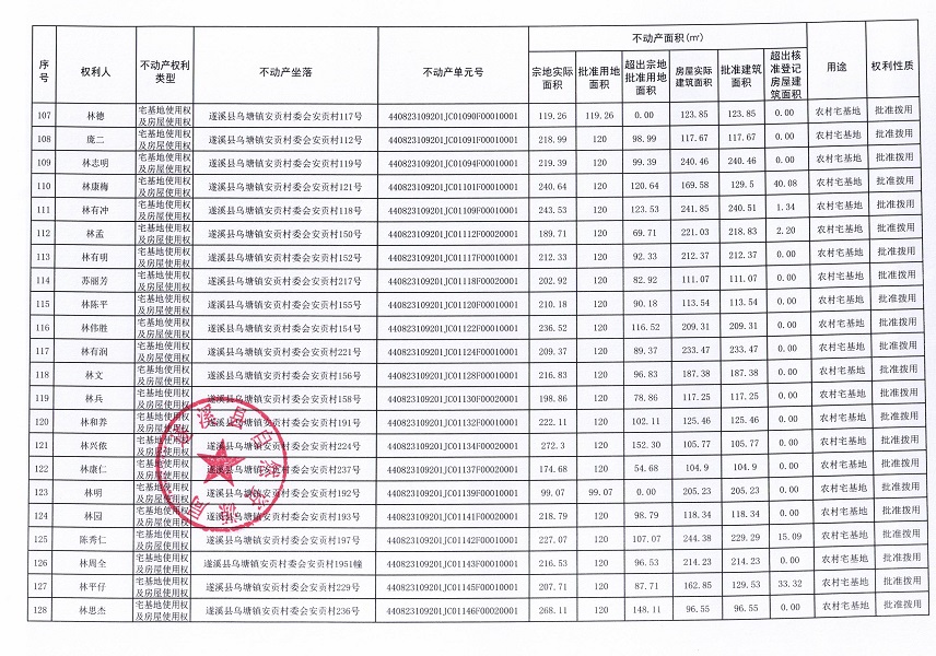 烏塘鎮(zhèn)安貢村委會安貢經濟合作社不動產登記公告（第一批次）_頁面_07.jpg