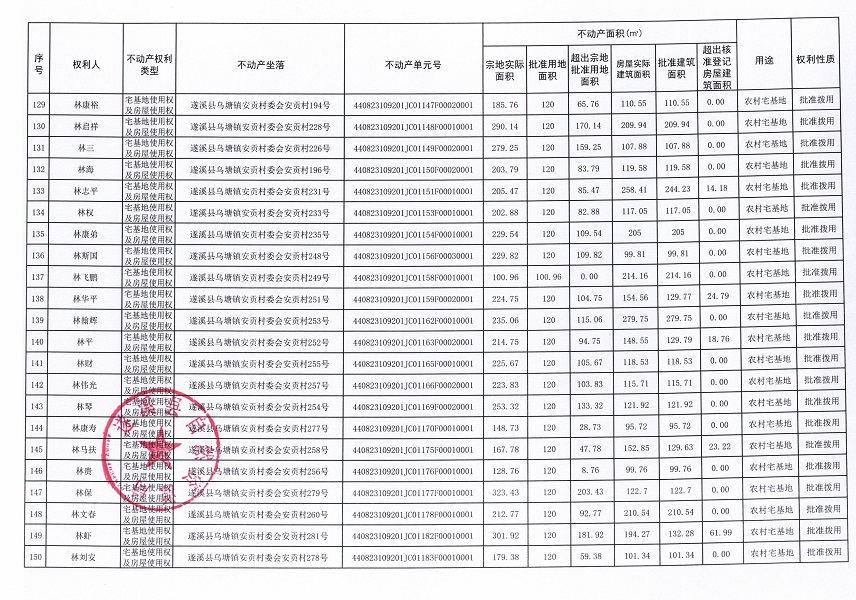 烏塘鎮(zhèn)安貢村委會安貢經濟合作社不動產登記公告（第一批次）_頁面_08.jpg