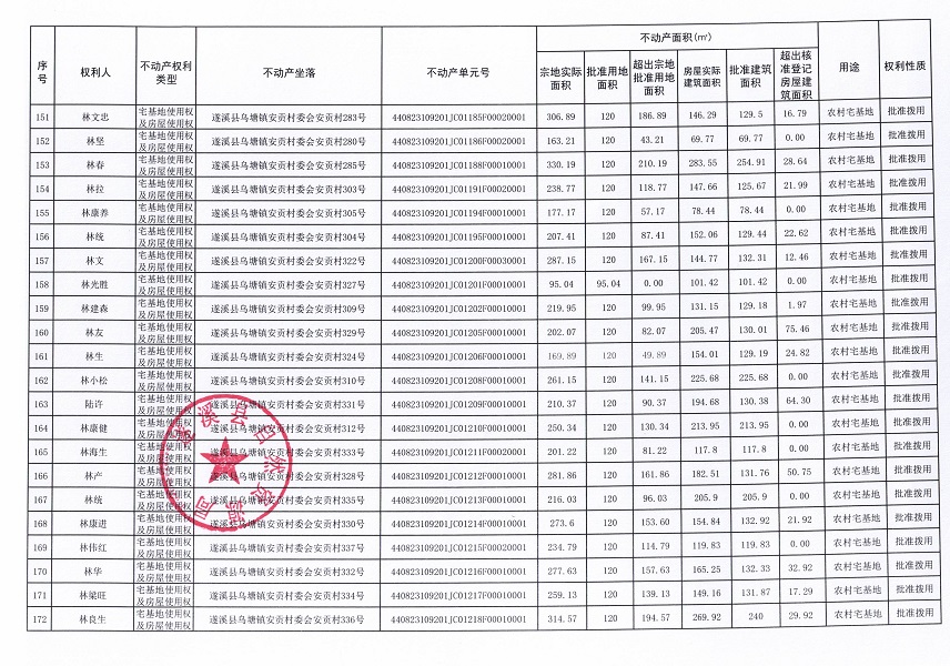 烏塘鎮(zhèn)安貢村委會安貢經濟合作社不動產登記公告（第一批次）_頁面_09.jpg