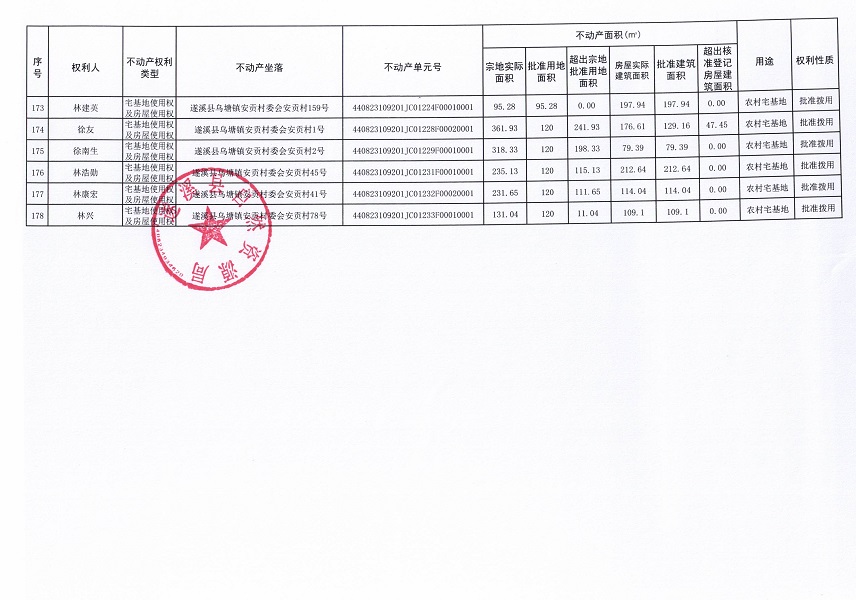 烏塘鎮(zhèn)安貢村委會安貢經濟合作社不動產登記公告（第一批次）_頁面_10.jpg