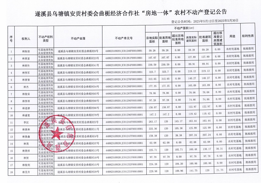 烏塘鎮(zhèn)安貢村委會曲枙經(jīng)濟合作社不動產(chǎn)登記公告（第一批次）_頁面_2.jpg