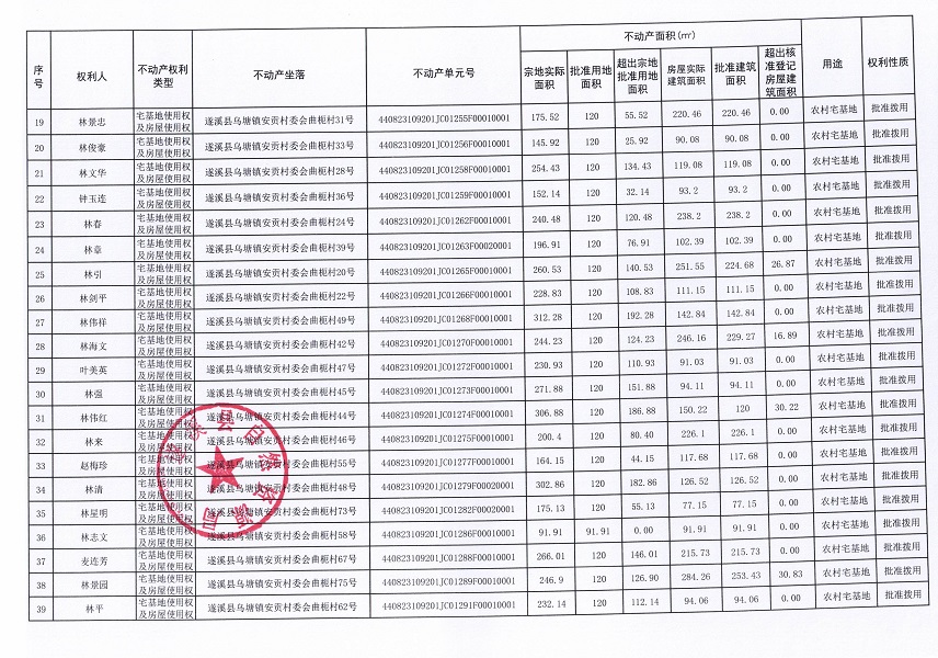 烏塘鎮(zhèn)安貢村委會曲枙經(jīng)濟合作社不動產(chǎn)登記公告（第一批次）_頁面_3.jpg