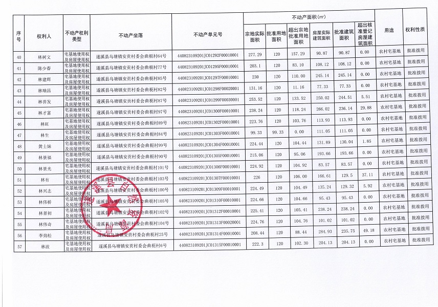 烏塘鎮(zhèn)安貢村委會曲枙經(jīng)濟合作社不動產(chǎn)登記公告（第一批次）_頁面_4.jpg