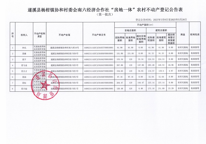 楊柑鎮(zhèn)協(xié)和村委會南六經濟合作社不動產登記公告（第一批次）_頁面_2.jpg