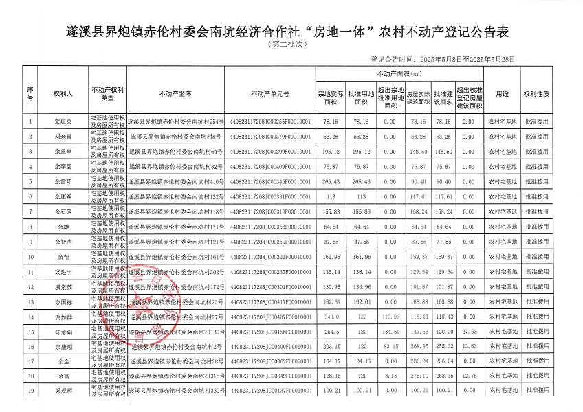 界炮鎮(zhèn)赤倫村委會(huì)南坑經(jīng)濟(jì)合作社不動(dòng)產(chǎn)登記公告（第二批次）_頁面_2.jpg