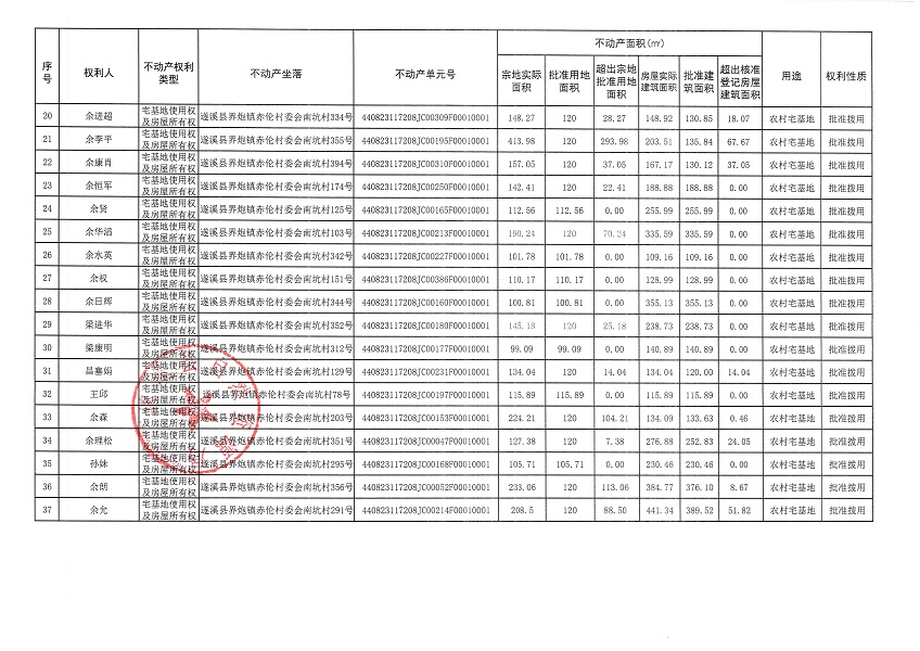 界炮鎮(zhèn)赤倫村委會(huì)南坑經(jīng)濟(jì)合作社不動(dòng)產(chǎn)登記公告（第二批次）_頁面_3.jpg