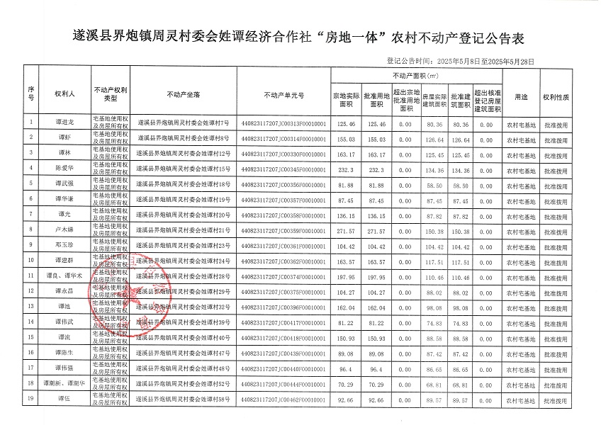 界炮鎮(zhèn)周靈村委會(huì)姓譚經(jīng)濟(jì)合作社不動(dòng)產(chǎn)登記公告_頁(yè)面_2.jpg