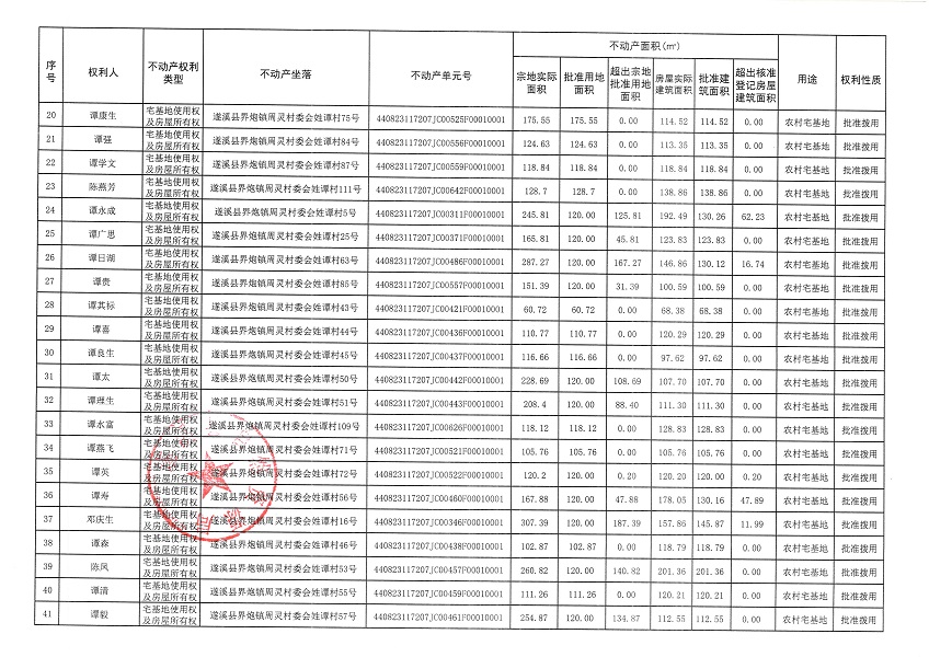界炮鎮(zhèn)周靈村委會(huì)姓譚經(jīng)濟(jì)合作社不動(dòng)產(chǎn)登記公告_頁(yè)面_3.jpg