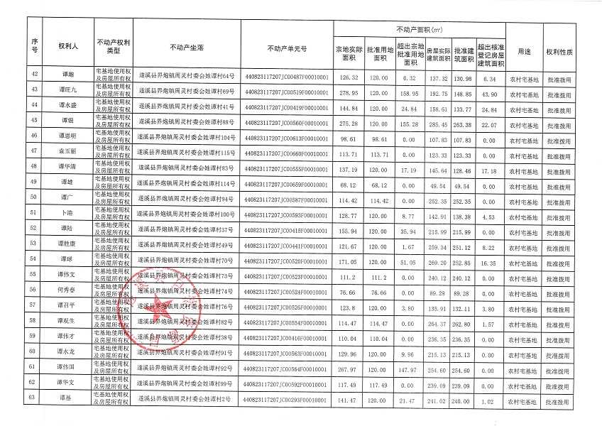 界炮鎮(zhèn)周靈村委會(huì)姓譚經(jīng)濟(jì)合作社不動(dòng)產(chǎn)登記公告_頁(yè)面_4.jpg