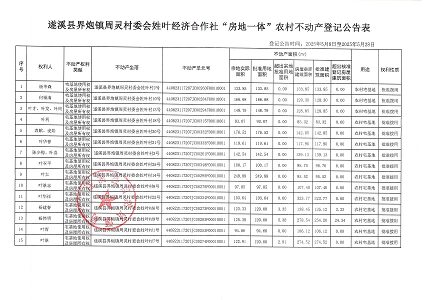 界炮鎮(zhèn)周靈村委會(huì)姓葉經(jīng)濟(jì)合作社不動(dòng)產(chǎn)登記公告_頁(yè)面_2.jpg