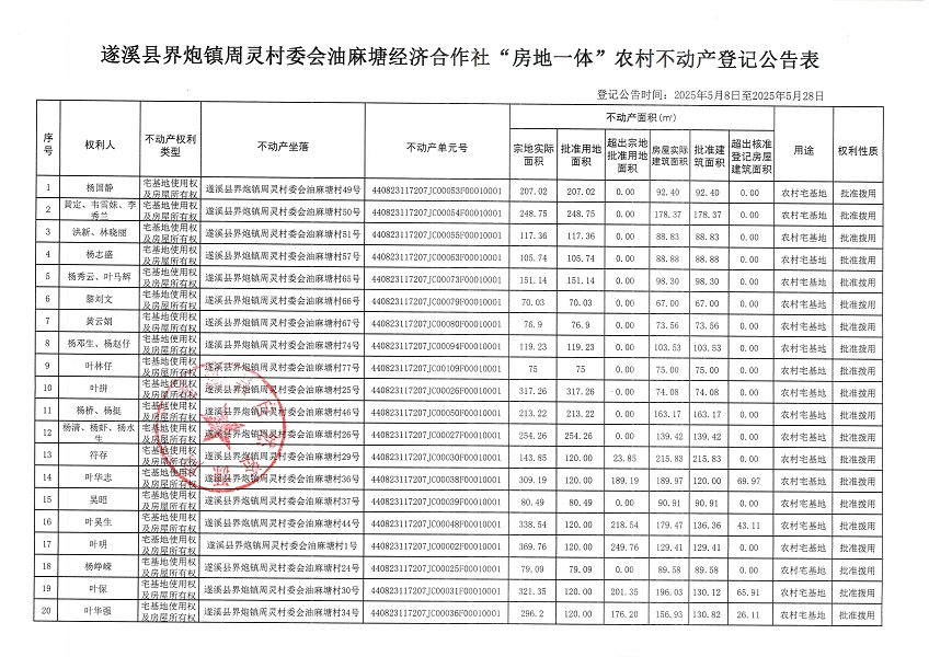 界炮鎮(zhèn)周靈村委會油麻塘經(jīng)濟(jì)合作社不動產(chǎn)登記公告_頁面_2.jpg