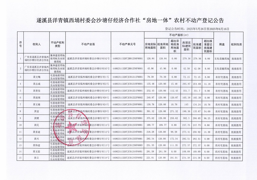 洋青鎮(zhèn)西埇村委會(huì)沙塘仔經(jīng)濟(jì)合作社不動(dòng)產(chǎn)登記公告_頁面_2.jpg